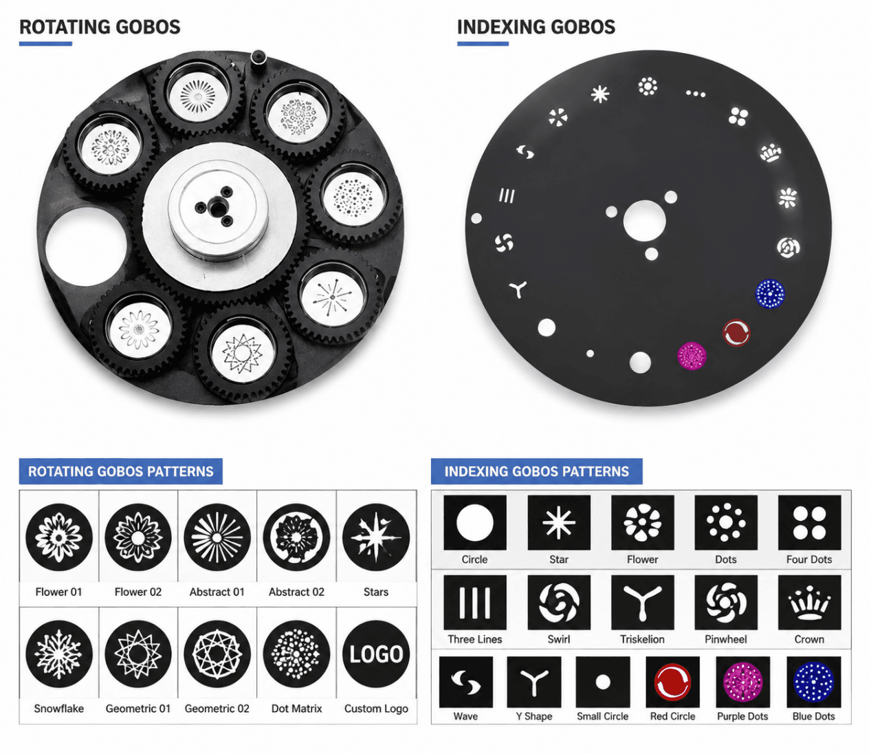 Custom GOBO Pattern Design